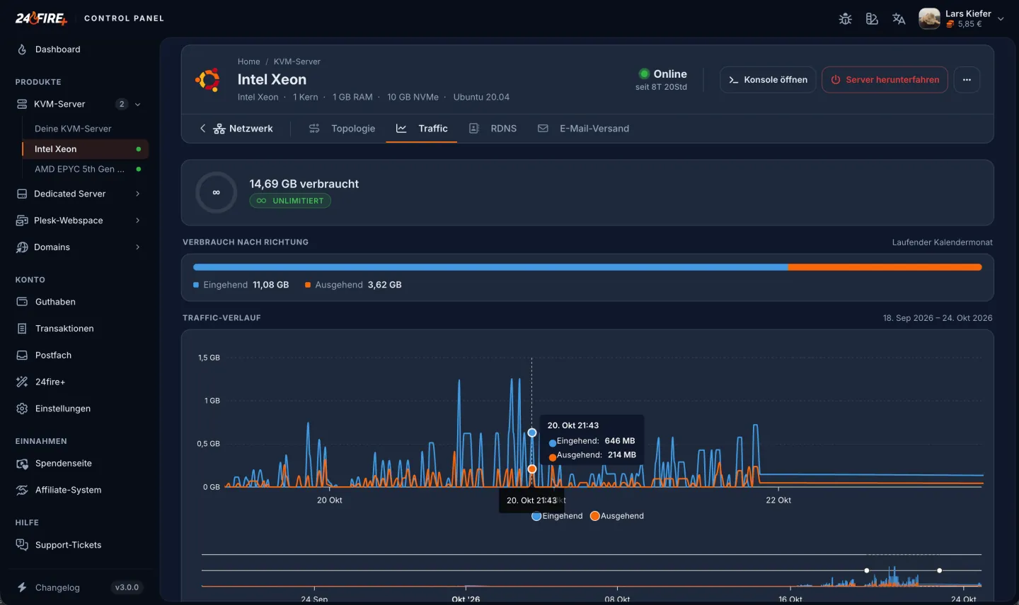 24fire Control Panel – Traffic-Auswertung